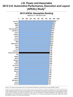 The complete list of results