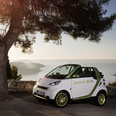 smart Fortwo Electric Drive