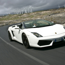 Lamborghini Gallardo