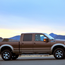 Ford F-Series Super Duty Gen.2