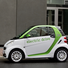 Electric Smart ForTwo