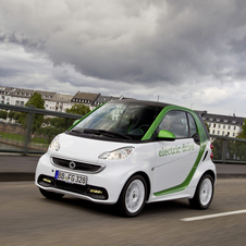 Electric Smart ForTwo