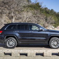 Jeep Grand Cherokee Gen.4