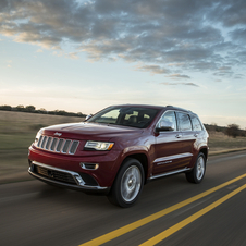 Jeep Grand Cherokee Gen.4