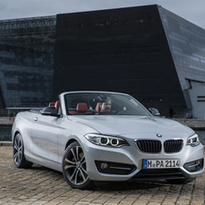 BMW 225d Cabrio