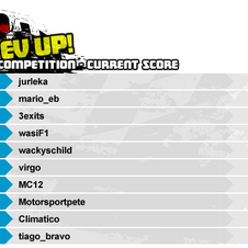 F1 Competition Scoreboard