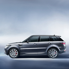 Land Rover Range Rover Sport Gen.2