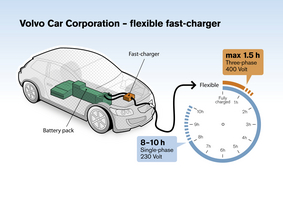 The system means that buyers must install a special charging system to get the benefits