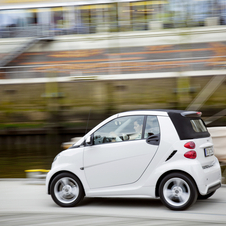 smart Fortwo Gen.3