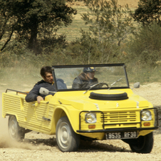 Citroën Mehari 4x4