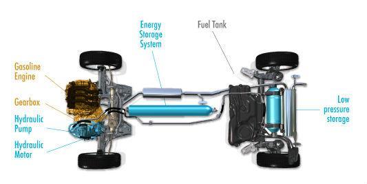 The system compresses air from power scavenged from regenerative braking and used to power a hydraulic braking The system compresses air from power scavenged from regenerative braking and used to power a hydraulic braking