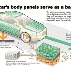 The panels sandwich supercapacitors, which store the power