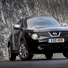 Nissan Juke 1.6 Turbo 4x2 Shiro