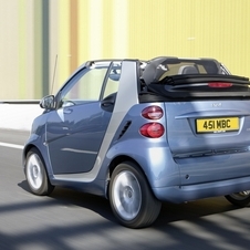 smart Fortwo Gen.3