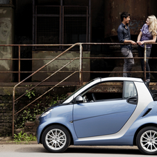 smart Fortwo Gen.3