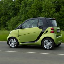 smart Fortwo Gen.3