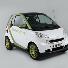 smart Fortwo Gen.2