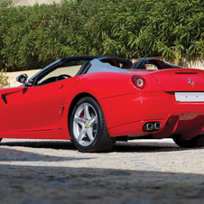 Ferrari SA APERTA